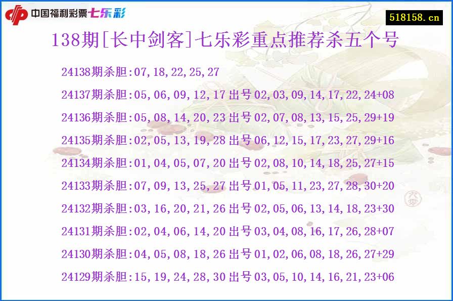 138期[长中剑客]七乐彩重点推荐杀五个号