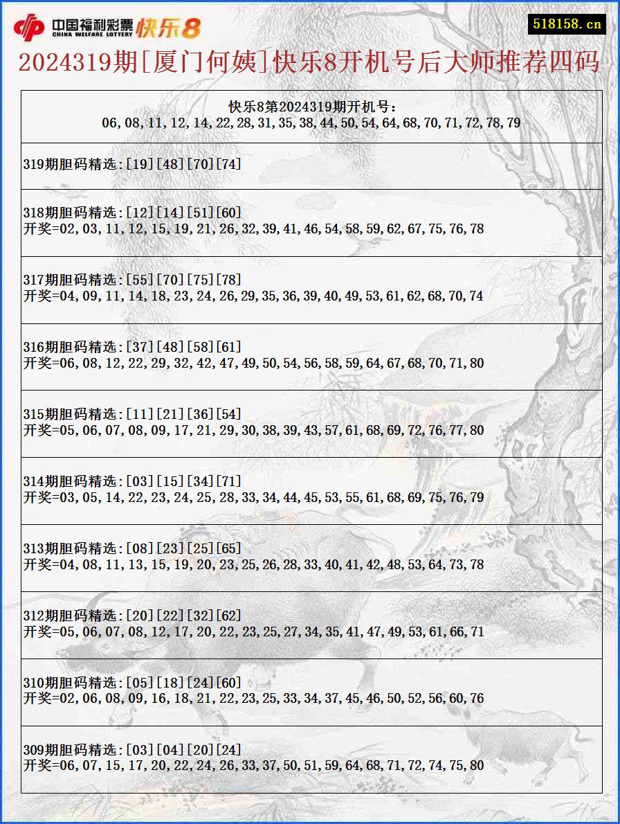 2024319期[厦门何姨]快乐8开机号后大师推荐四码