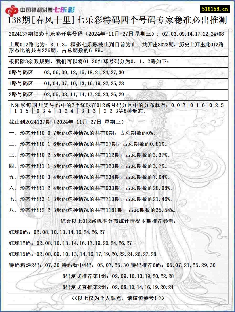 138期[春风十里]七乐彩特码四个号码专家稳准必出推测