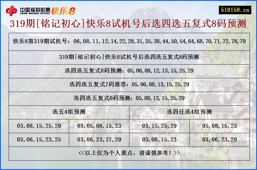 319期[铭记初心]快乐8试机号后选四选五复式8码预测