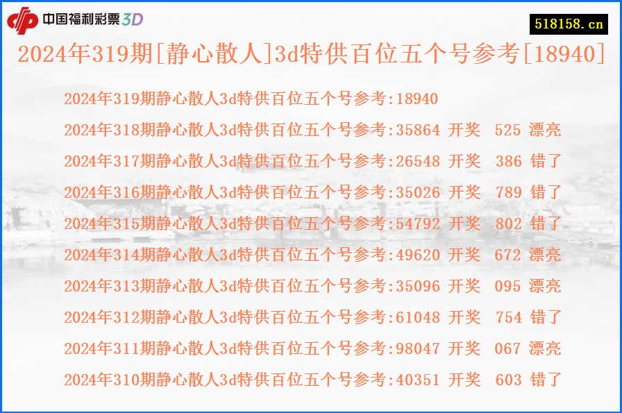 2024年319期[静心散人]3d特供百位五个号参考[18940]