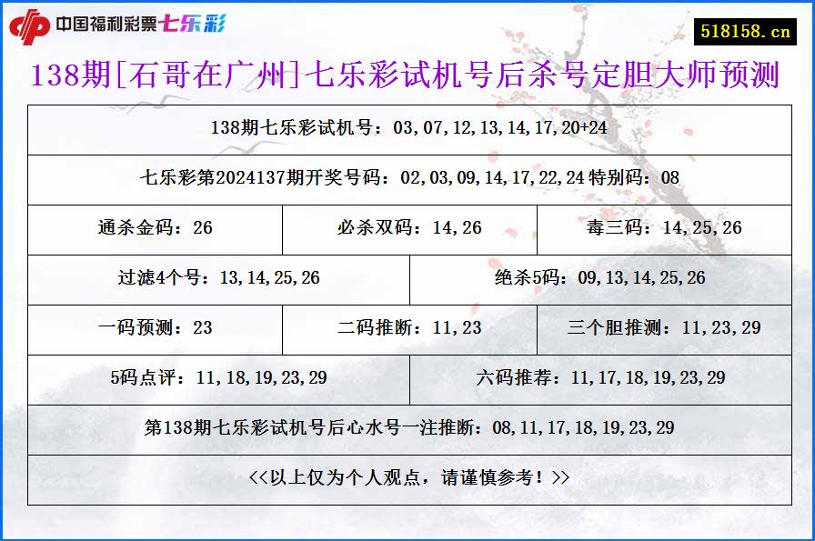 138期[石哥在广州]七乐彩试机号后杀号定胆大师预测