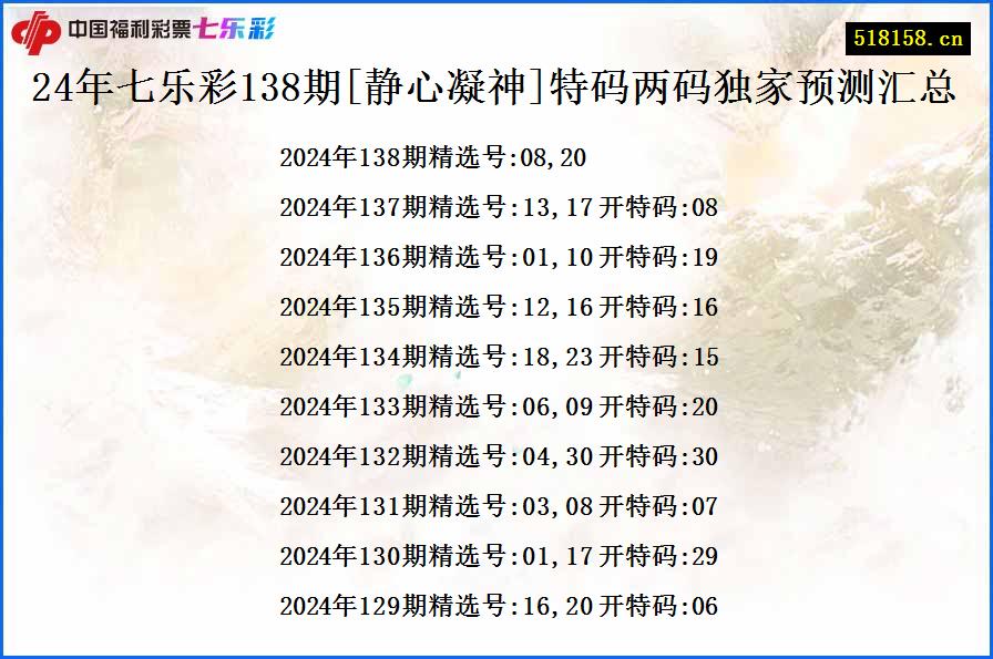 24年七乐彩138期[静心凝神]特码两码独家预测汇总