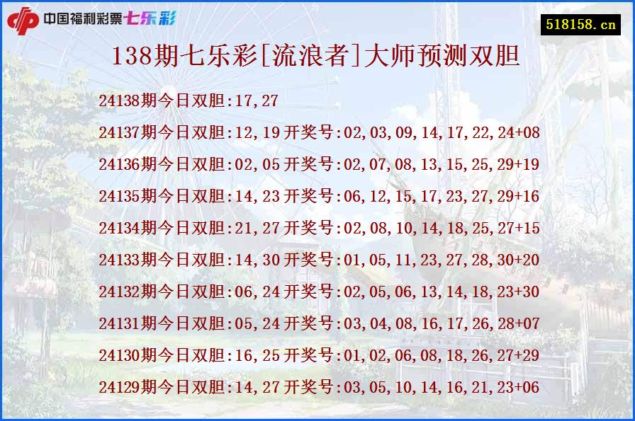 138期七乐彩[流浪者]大师预测双胆