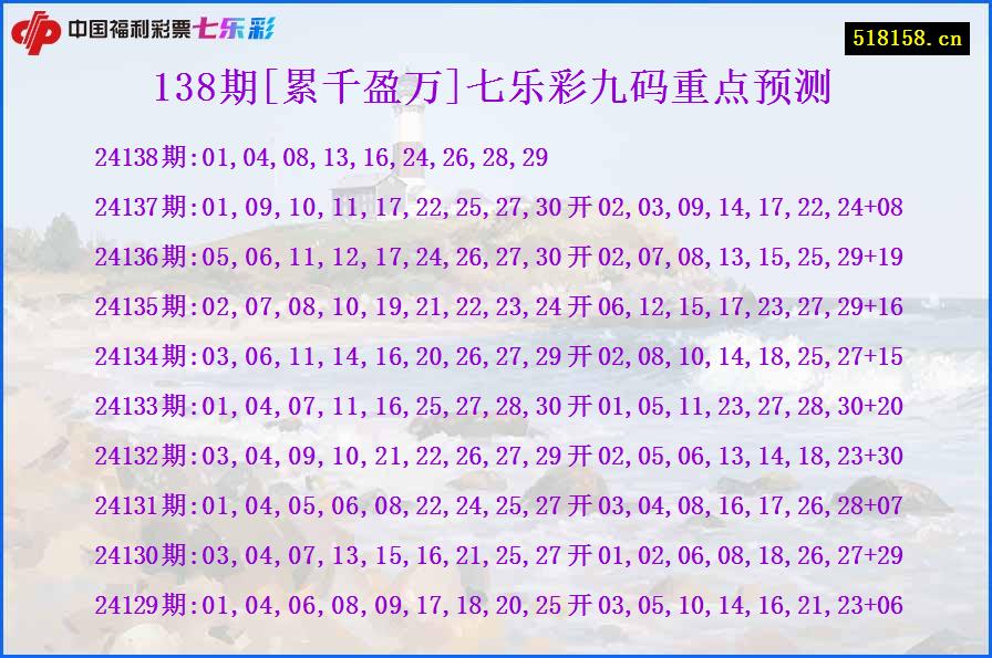 138期[累千盈万]七乐彩九码重点预测