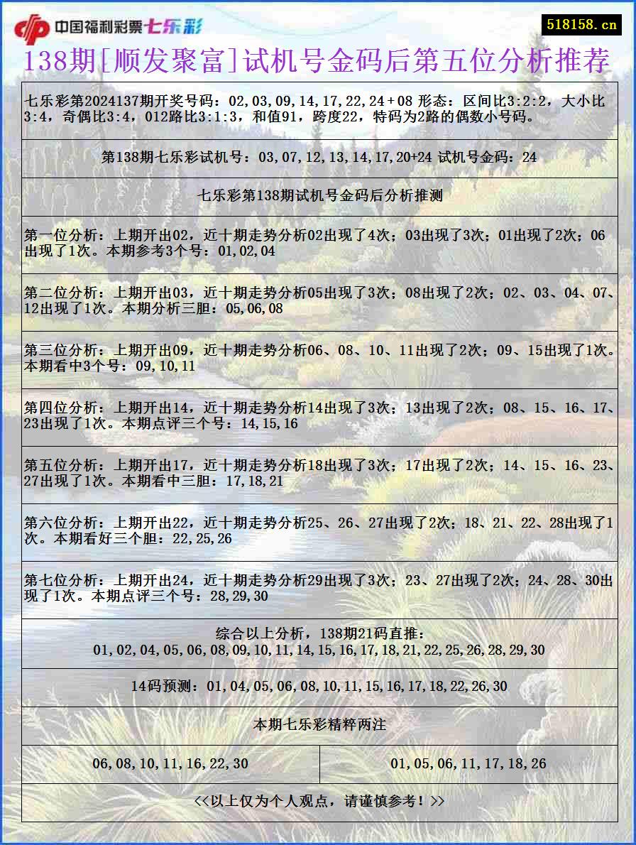 138期[顺发聚富]试机号金码后第五位分析推荐