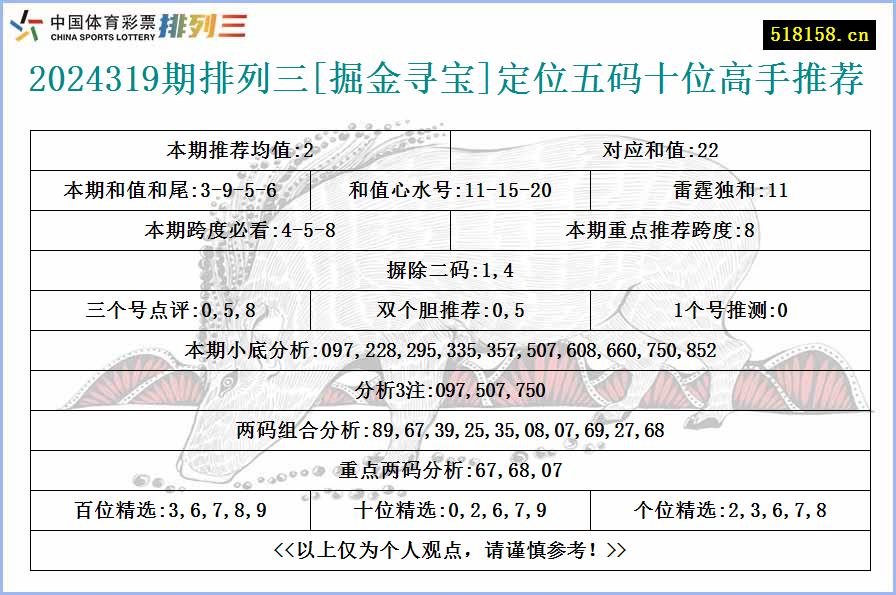 2024319期排列三[掘金寻宝]定位五码十位高手推荐