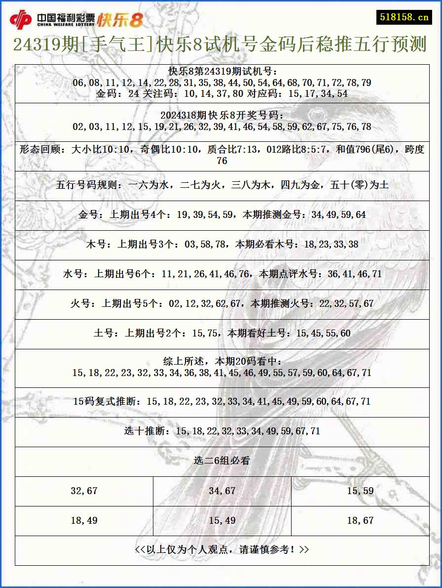 24319期[手气王]快乐8试机号金码后稳推五行预测