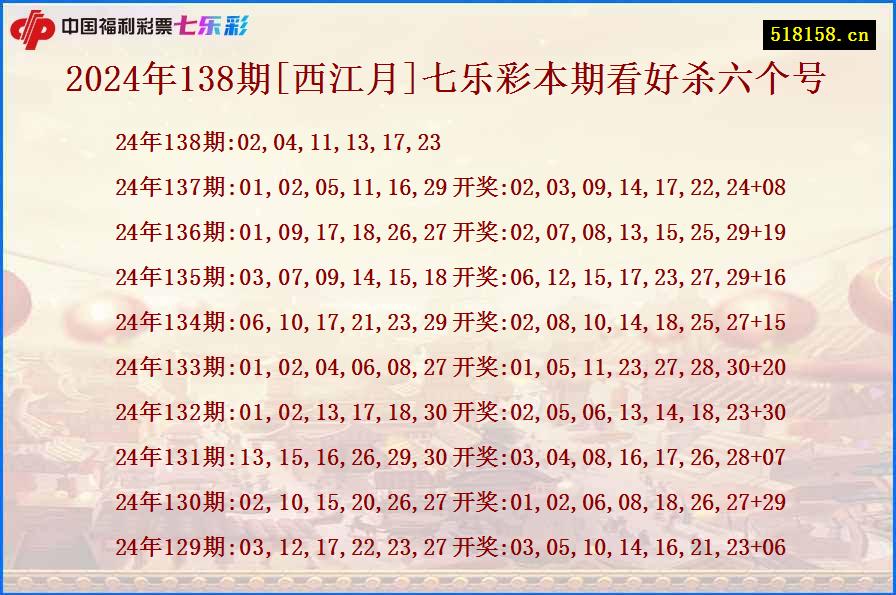 2024年138期[西江月]七乐彩本期看好杀六个号