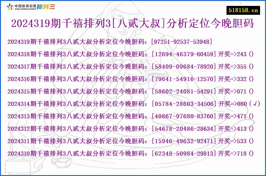 2024319期千禧排列3[八贰大叔]分析定位今晚胆码