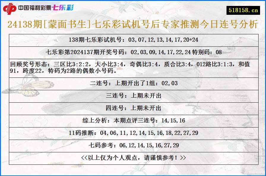 24138期[蒙面书生]七乐彩试机号后专家推测今日连号分析