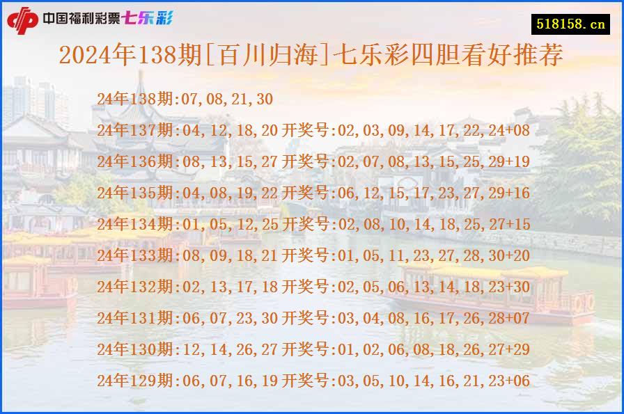 2024年138期[百川归海]七乐彩四胆看好推荐