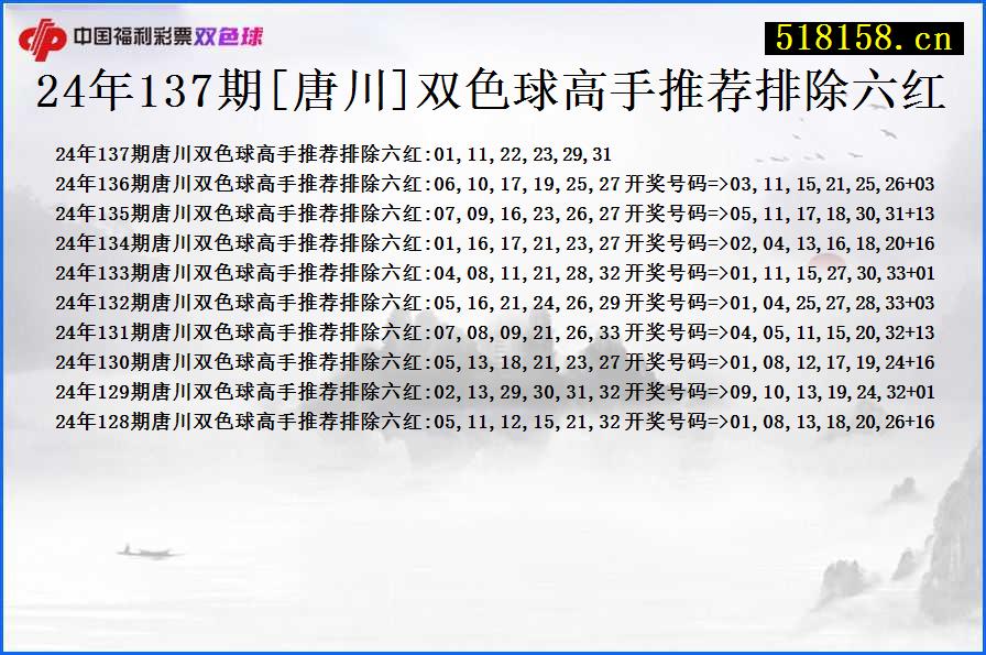 24年137期[唐川]双色球高手推荐排除六红