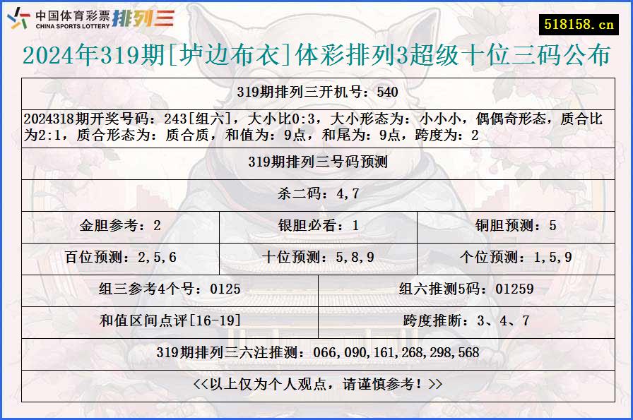 2024年319期[垆边布衣]体彩排列3超级十位三码公布