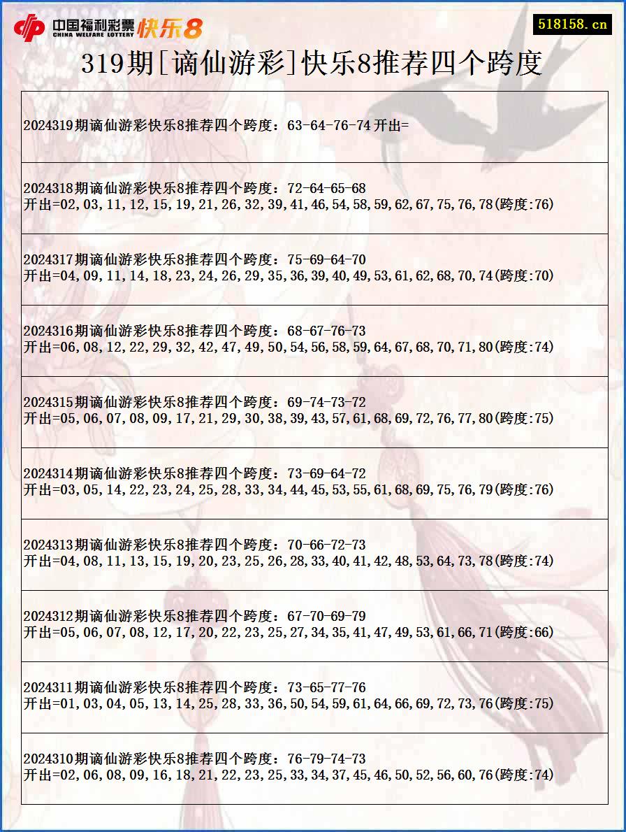 319期[谪仙游彩]快乐8推荐四个跨度