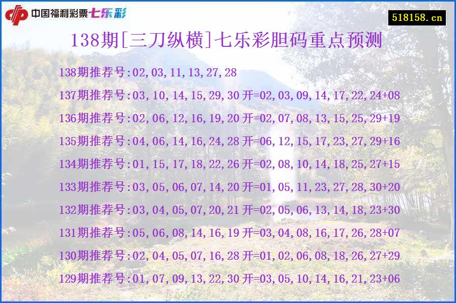 138期[三刀纵横]七乐彩胆码重点预测