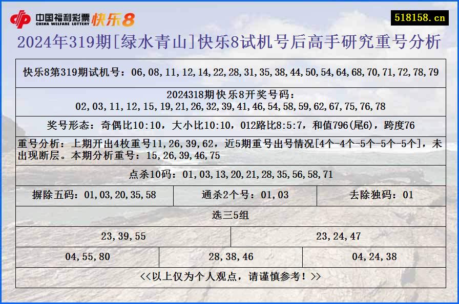 2024年319期[绿水青山]快乐8试机号后高手研究重号分析