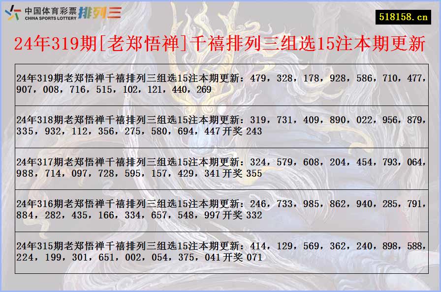 24年319期[老郑悟禅]千禧排列三组选15注本期更新