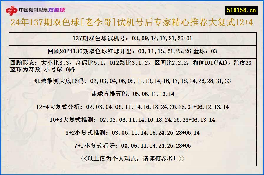 24年137期双色球[老李哥]试机号后专家精心推荐大复式12+4