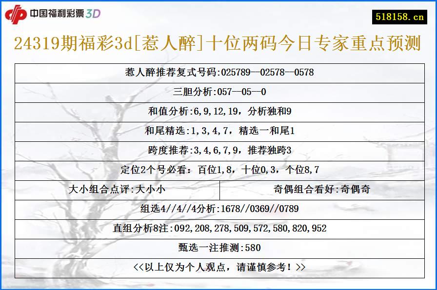 24319期福彩3d[惹人醉]十位两码今日专家重点预测