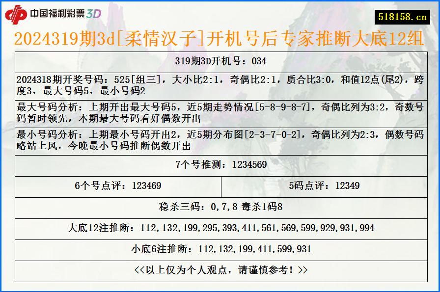 2024319期3d[柔情汉子]开机号后专家推断大底12组