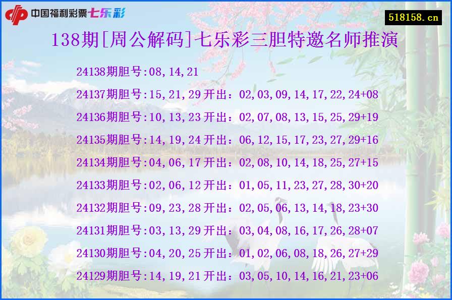 138期[周公解码]七乐彩三胆特邀名师推演