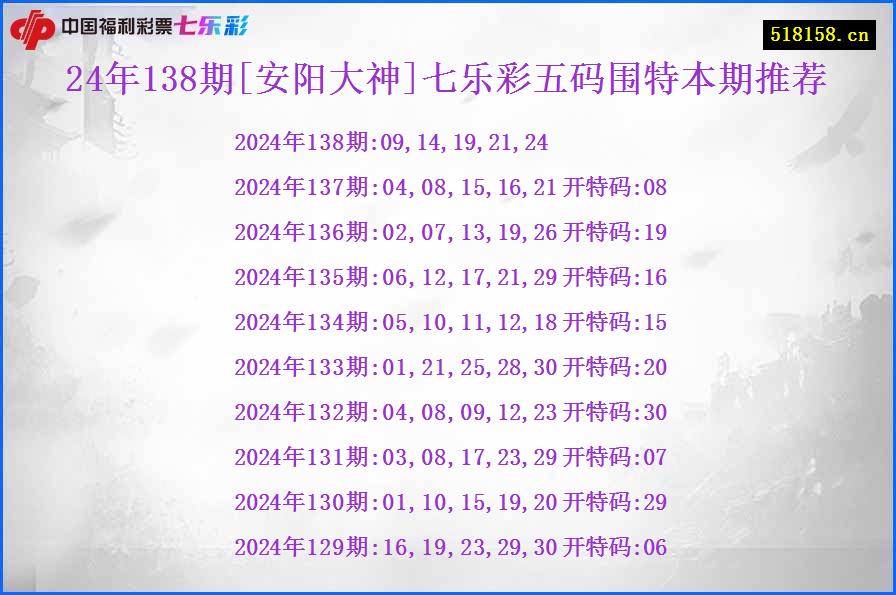 24年138期[安阳大神]七乐彩五码围特本期推荐