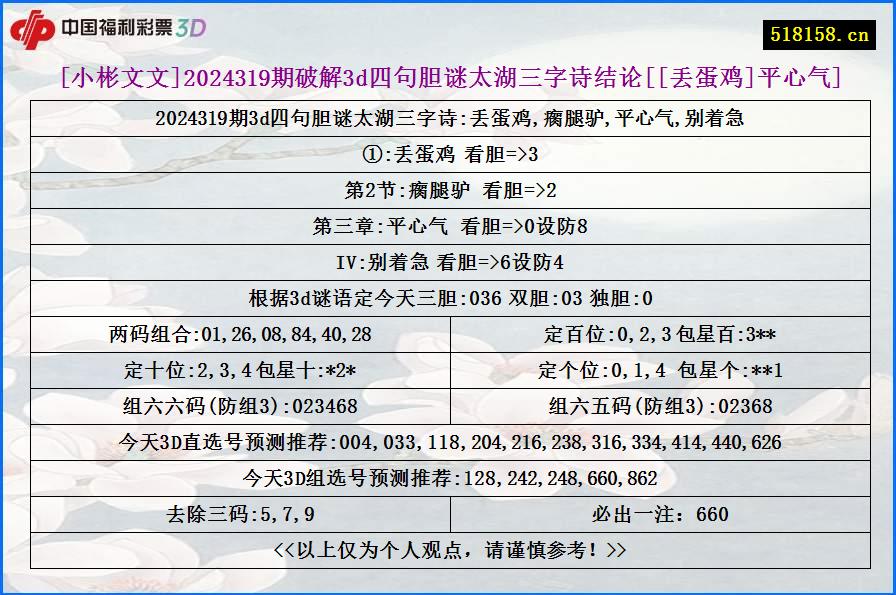 [小彬文文]2024319期破解3d四句胆谜太湖三字诗结论[[丢蛋鸡]平心气]