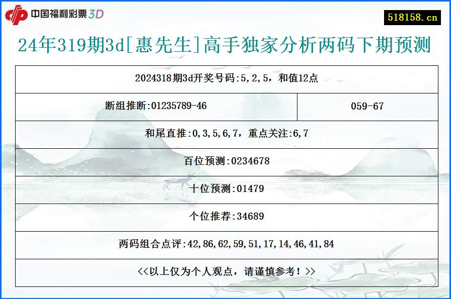 24年319期3d[惠先生]高手独家分析两码下期预测