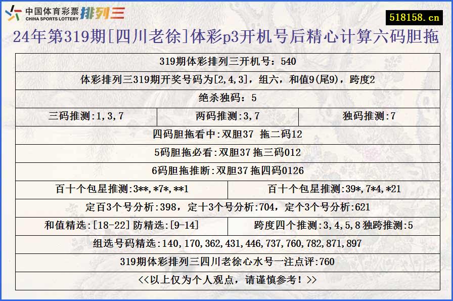 24年第319期[四川老徐]体彩p3开机号后精心计算六码胆拖