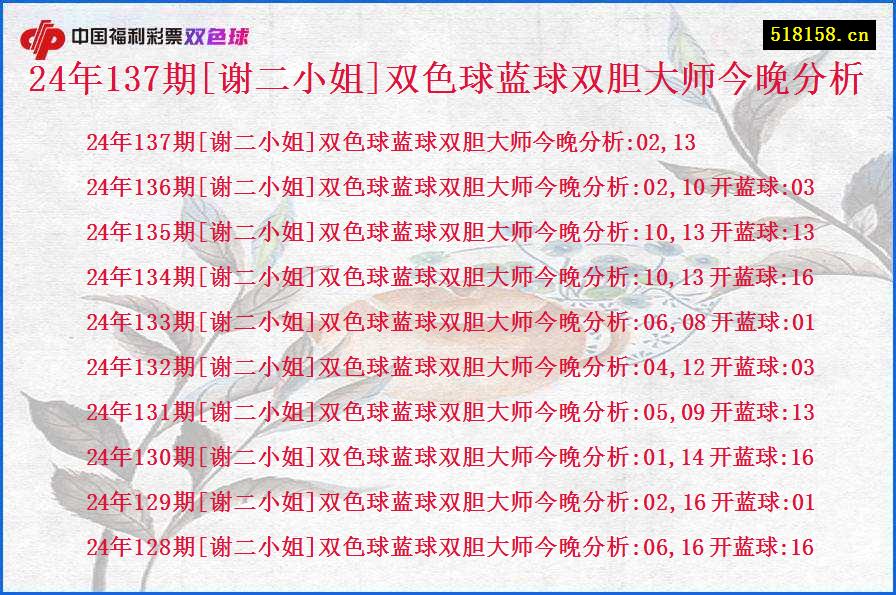 24年137期[谢二小姐]双色球蓝球双胆大师今晚分析