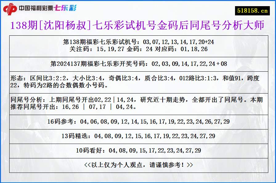 138期[沈阳杨叔]七乐彩试机号金码后同尾号分析大师