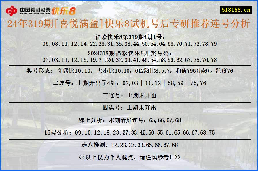 24年319期[喜悦满盈]快乐8试机号后专研推荐连号分析