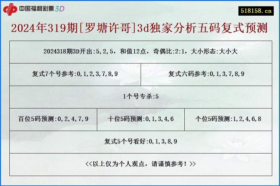 2024年319期[罗塘许哥]3d独家分析五码复式预测