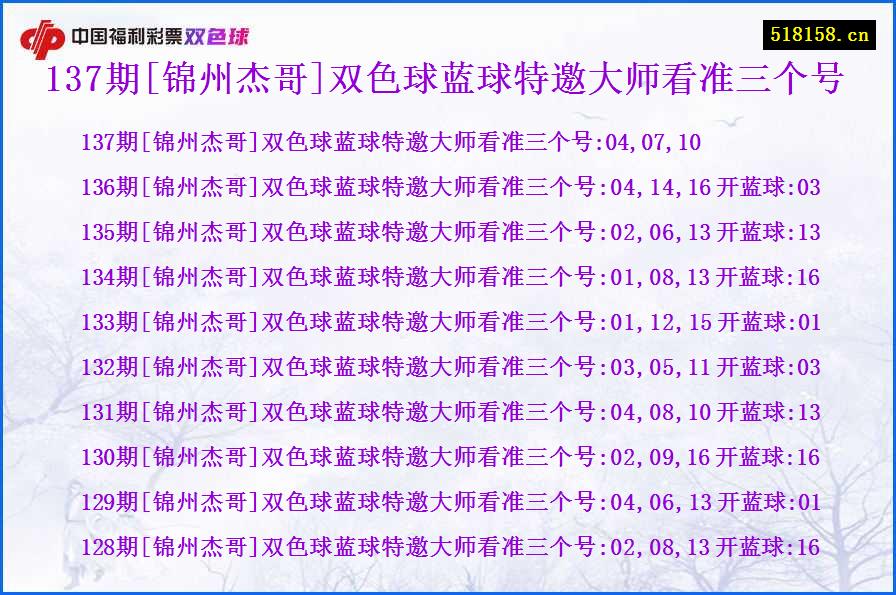 137期[锦州杰哥]双色球蓝球特邀大师看准三个号