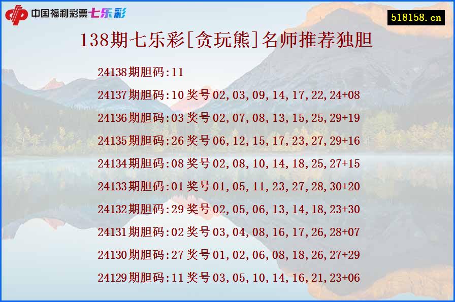 138期七乐彩[贪玩熊]名师推荐独胆