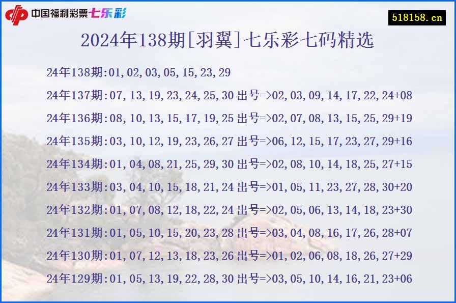 2024年138期[羽翼]七乐彩七码精选