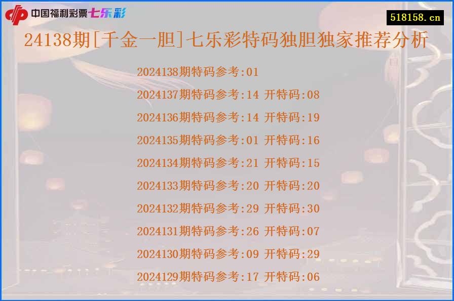 24138期[千金一胆]七乐彩特码独胆独家推荐分析