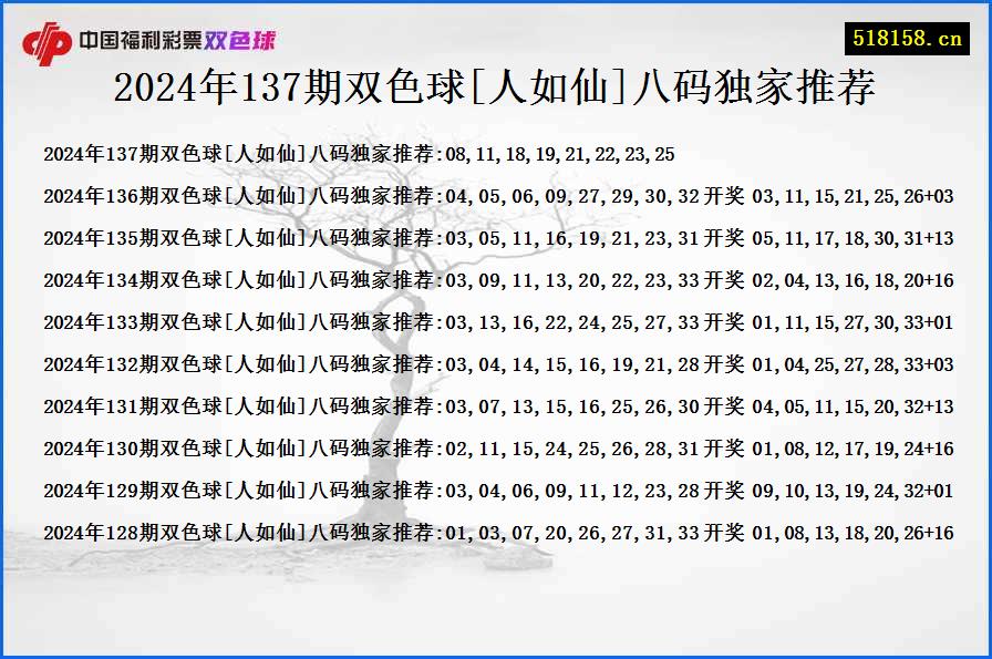 2024年137期双色球[人如仙]八码独家推荐