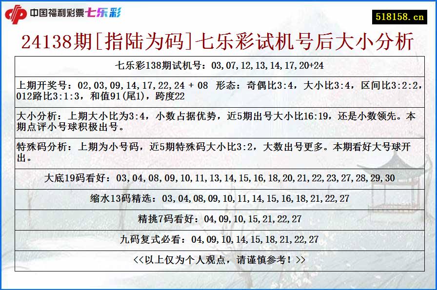 24138期[指陆为码]七乐彩试机号后大小分析