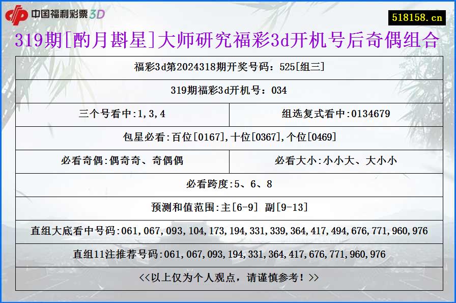 319期[酌月斟星]大师研究福彩3d开机号后奇偶组合