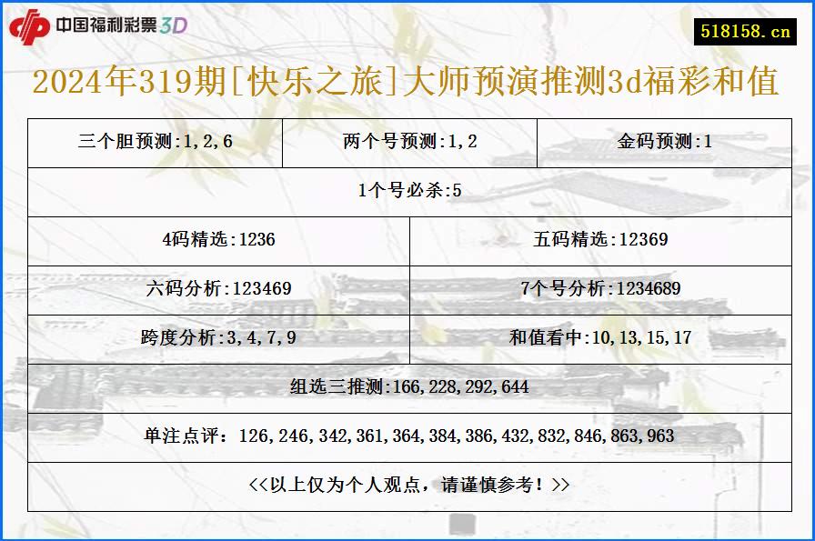 2024年319期[快乐之旅]大师预演推测3d福彩和值