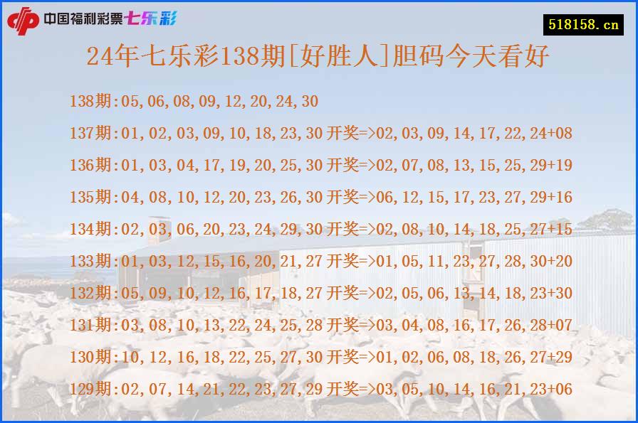 24年七乐彩138期[好胜人]胆码今天看好