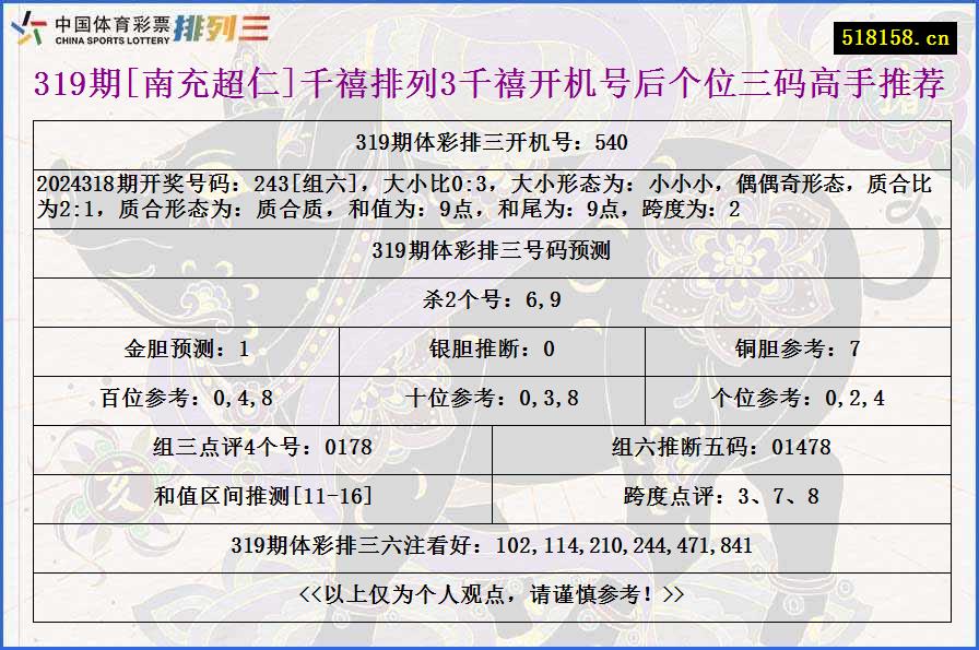 319期[南充超仁]千禧排列3千禧开机号后个位三码高手推荐