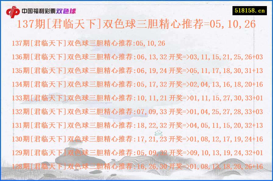 137期[君临天下]双色球三胆精心推荐=05,10,26