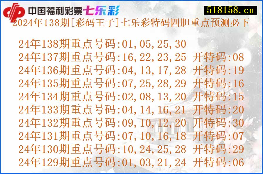 2024年138期[彩码王子]七乐彩特码四胆重点预测必下