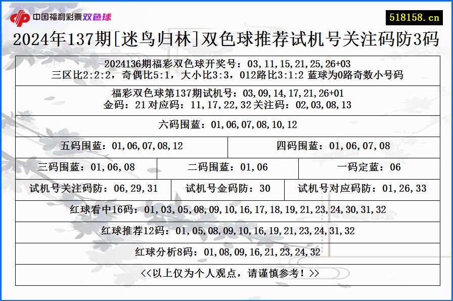 2024年137期[迷鸟归林]双色球推荐试机号关注码防3码