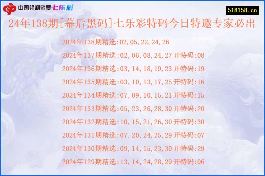 24年138期[幕后黑码]七乐彩特码今日特邀专家必出