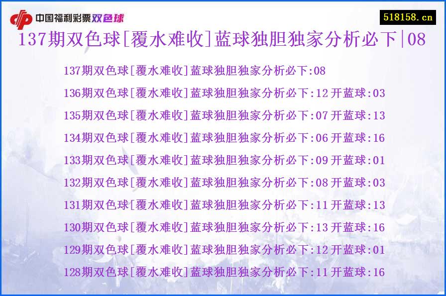 137期双色球[覆水难收]蓝球独胆独家分析必下|08