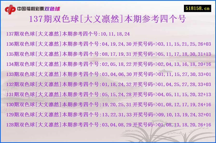 137期双色球[大义凛然]本期参考四个号